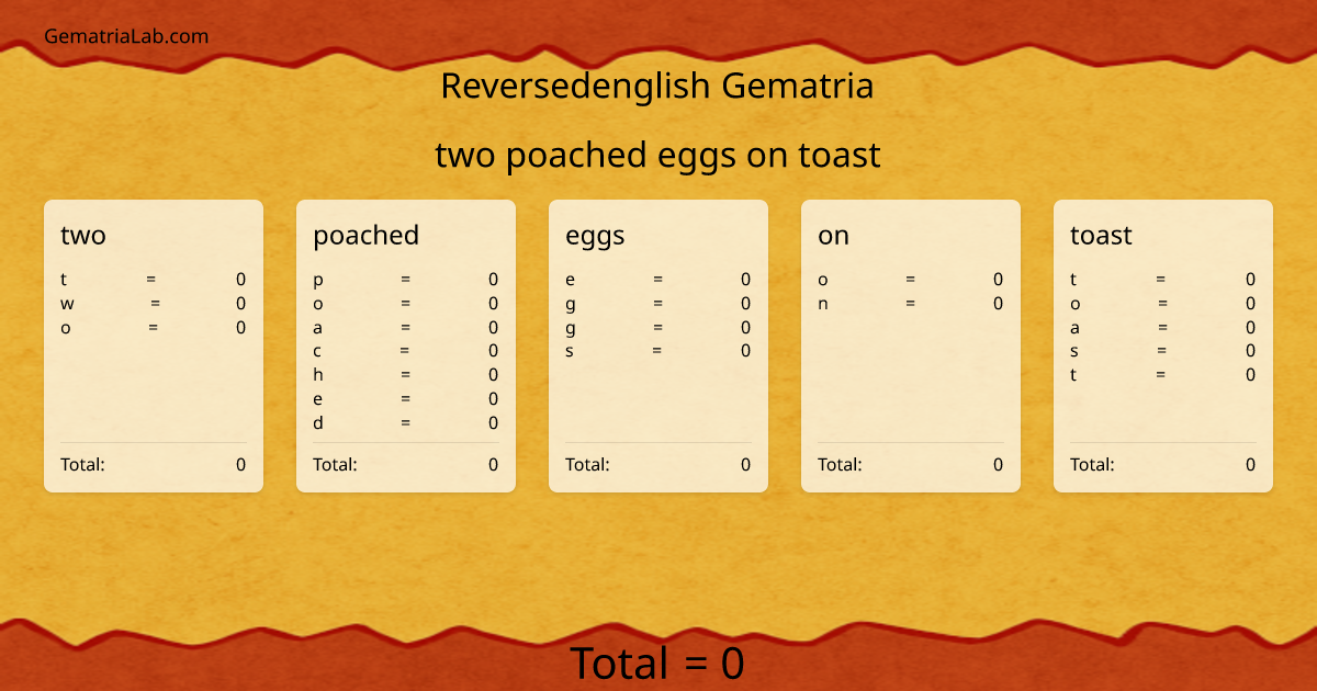 two poached eggs on toast in reversedenglish Gematria